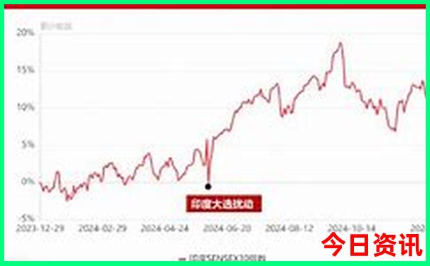 湖北想去海边玩哪里最近